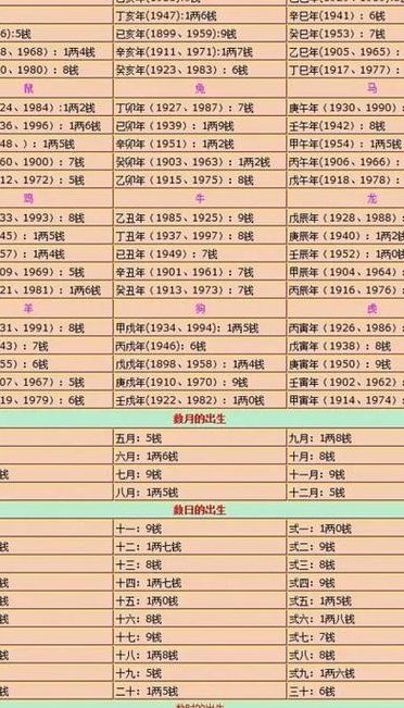 民间算命对照表图谱图（民间算命对照表图谱图片）