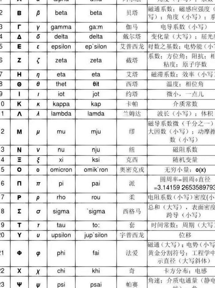 希腊字母大小写对照表图（常用希腊字母大小写）