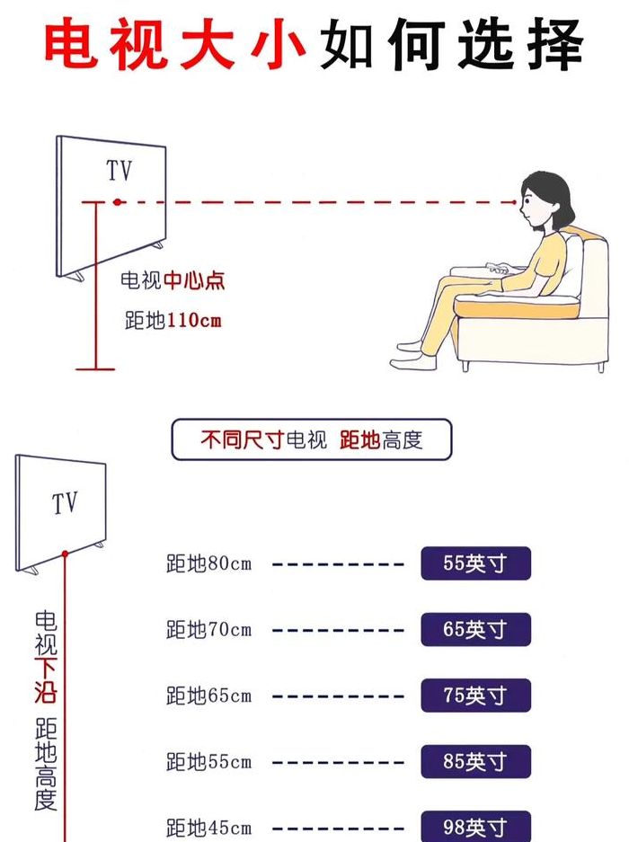 电视安装对照表图示图（电视机安装图）