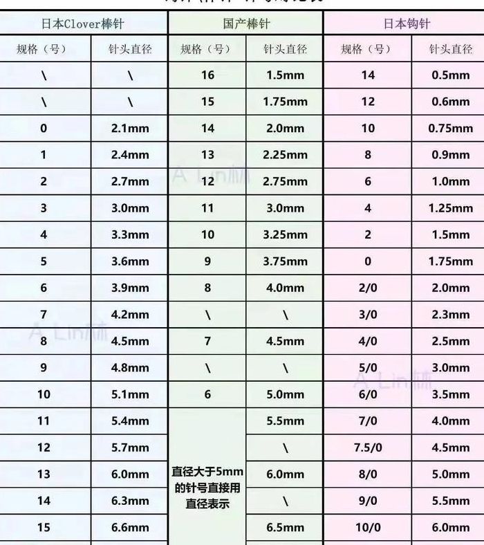 粗线与细线宽度对照表图（粗线和细线的比例）