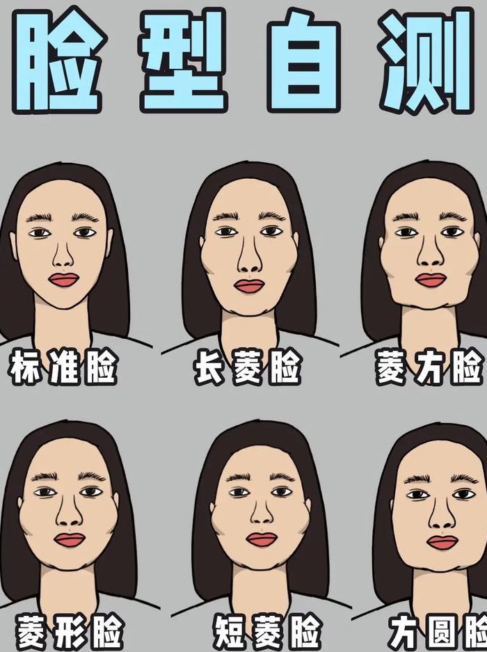 女生脸型和年龄对照表图（女生脸型简笔画图片）